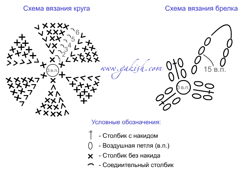 Схема пенала карандаша крючком Схема пенала карандаша крючком
